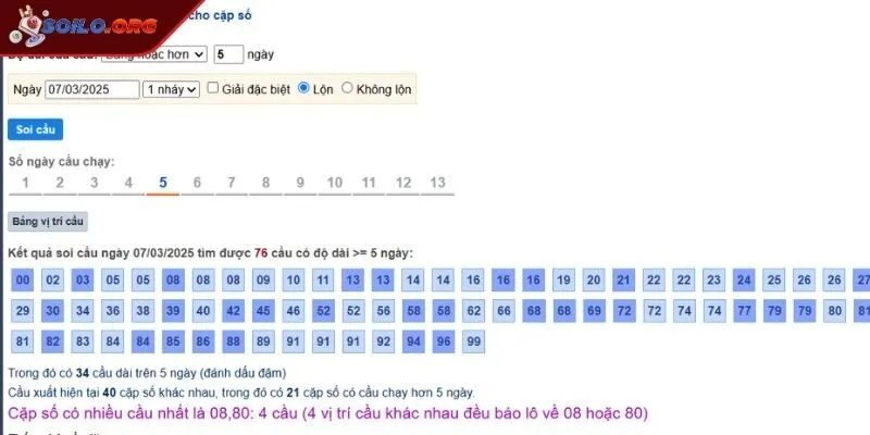 Giới thiệu về nền tảng hỗ trợ xổ số chuyên nghiệp SOILO
