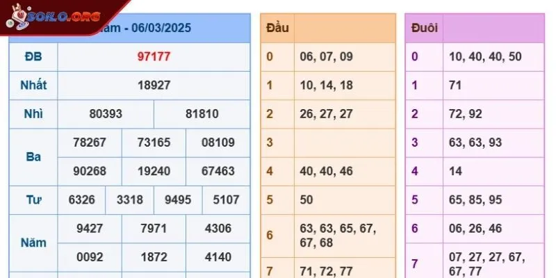 Những tính năng độc đáo của trang web xổ số